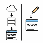 Održavanje i smještaj mrežne stranice