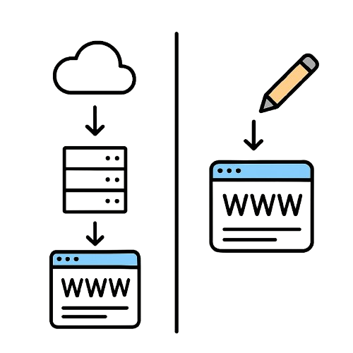 hosting Održavanje i smještaj mrežne stranice